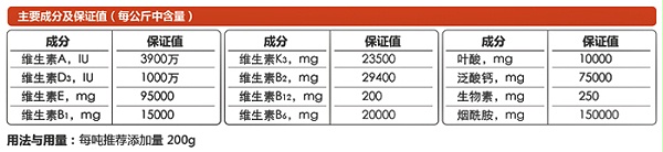 中大猪多维成分和添加量