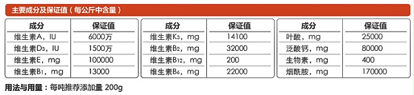 妊娠母猪多维成分和添加量